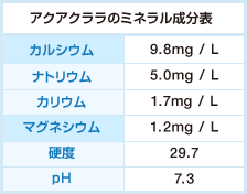 アクアクララのお水は硬水？軟水？