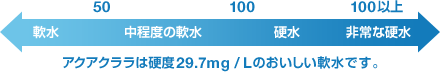 アクアクララのお水は硬水？軟水？