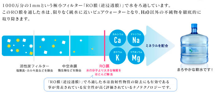 お子様も安心して飲める、こだわりのお水です